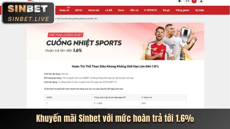 Các chương trình khuyến mãi hấp dẫn tại b69 casino